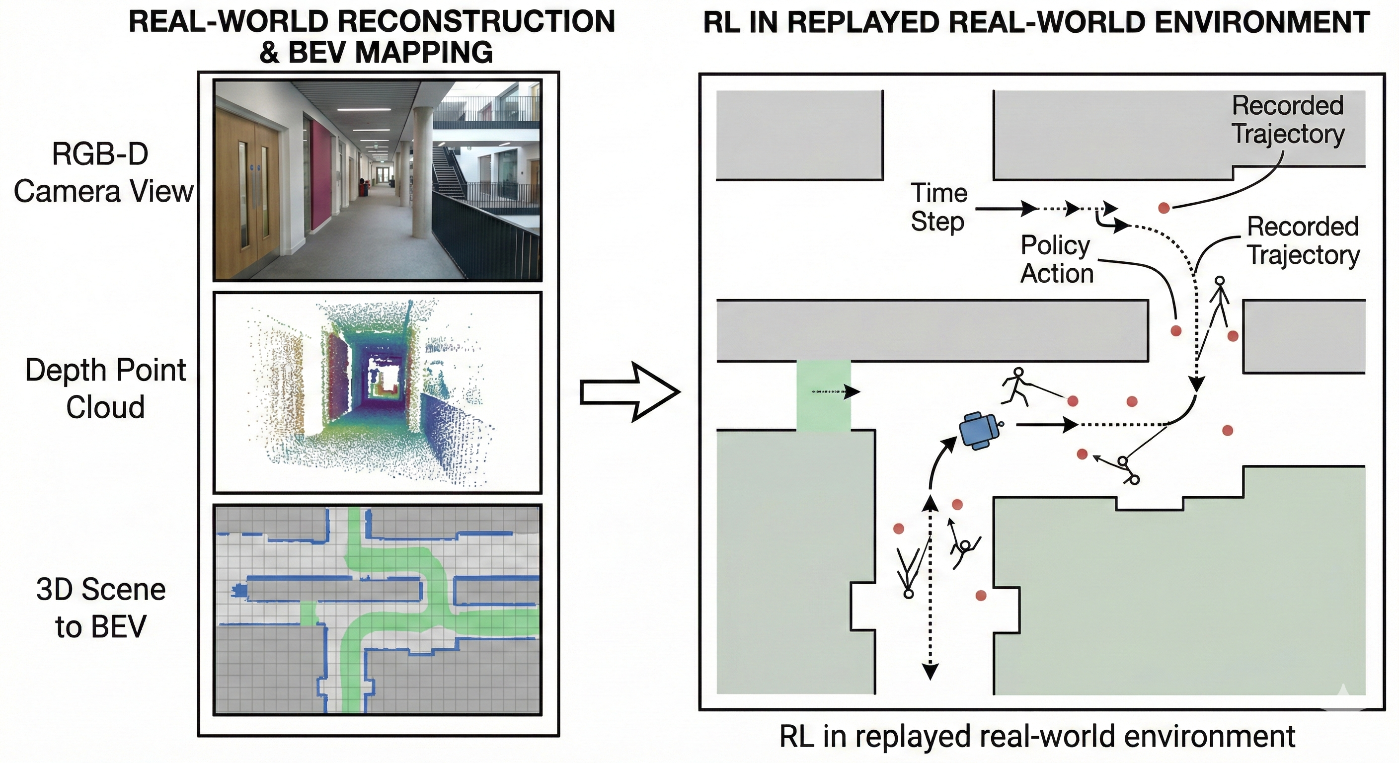 Vision-Language Navigation