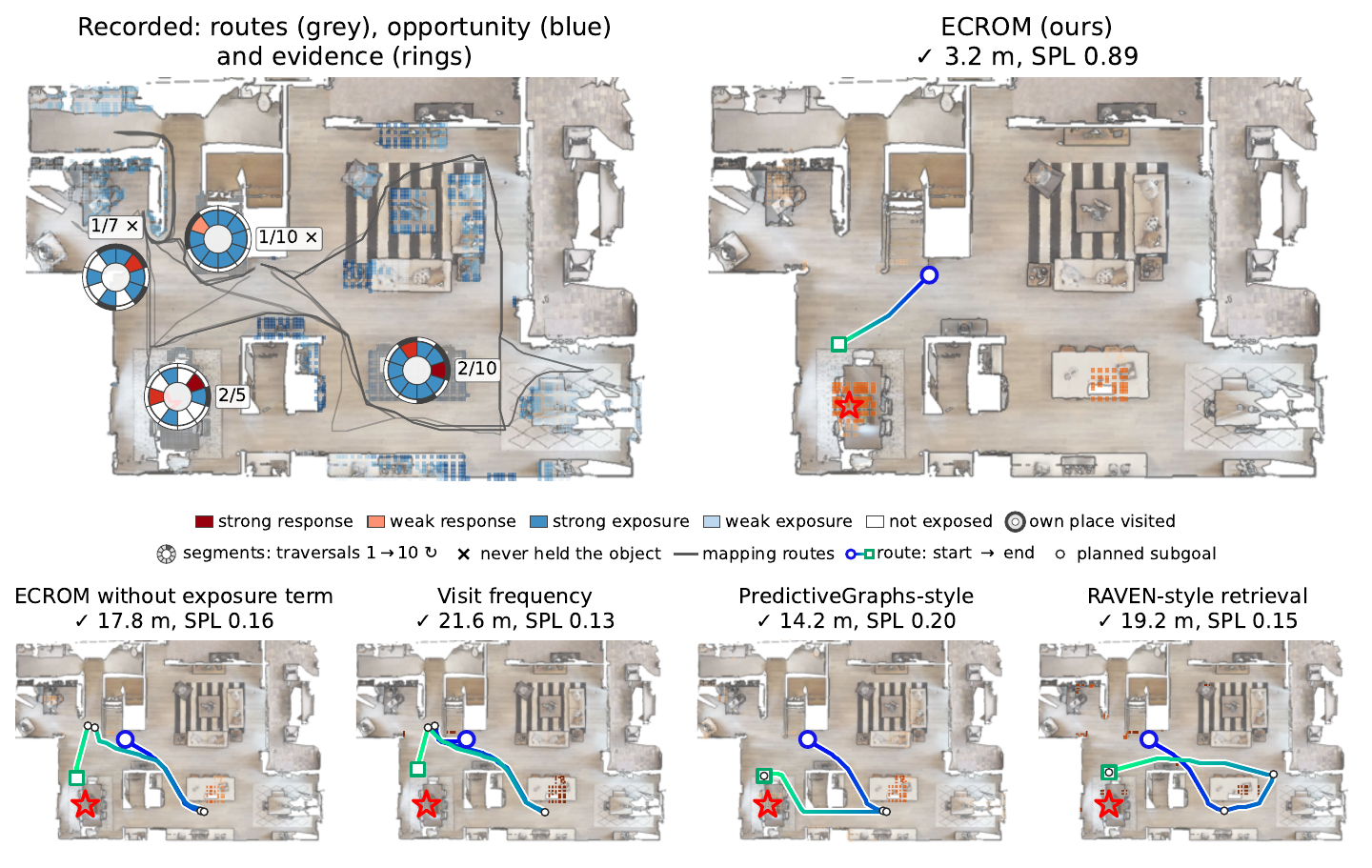 Search for a straw hat in an HM3D home: mapping routes, observation opportunity and the route each memory takes.