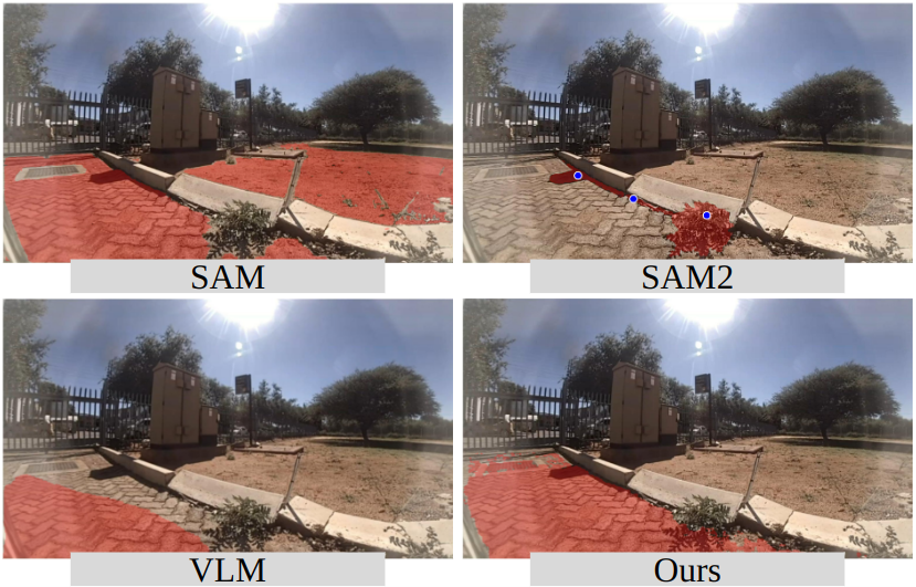 SAM-TP comparison